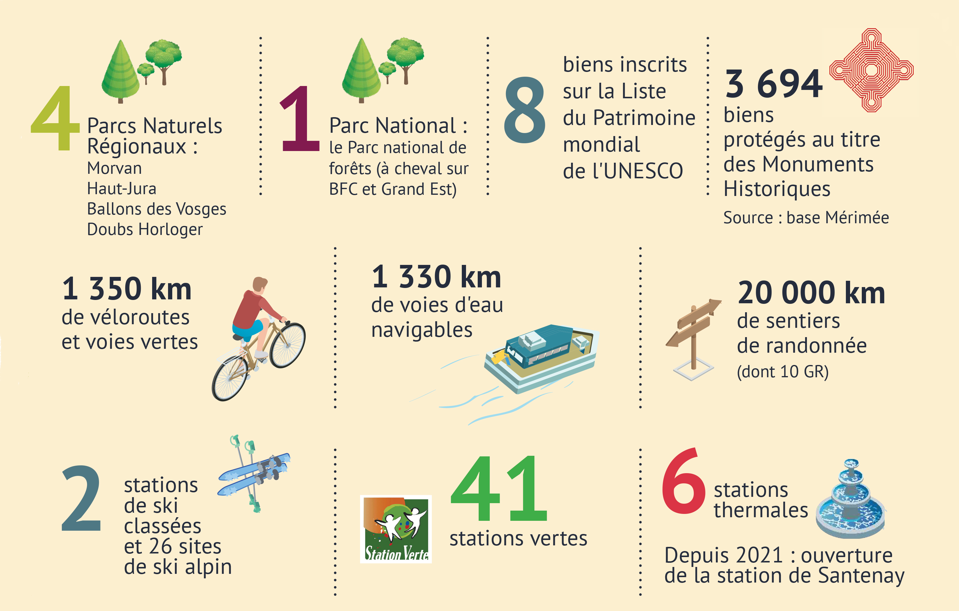 La Stratégie Touristique De La Région